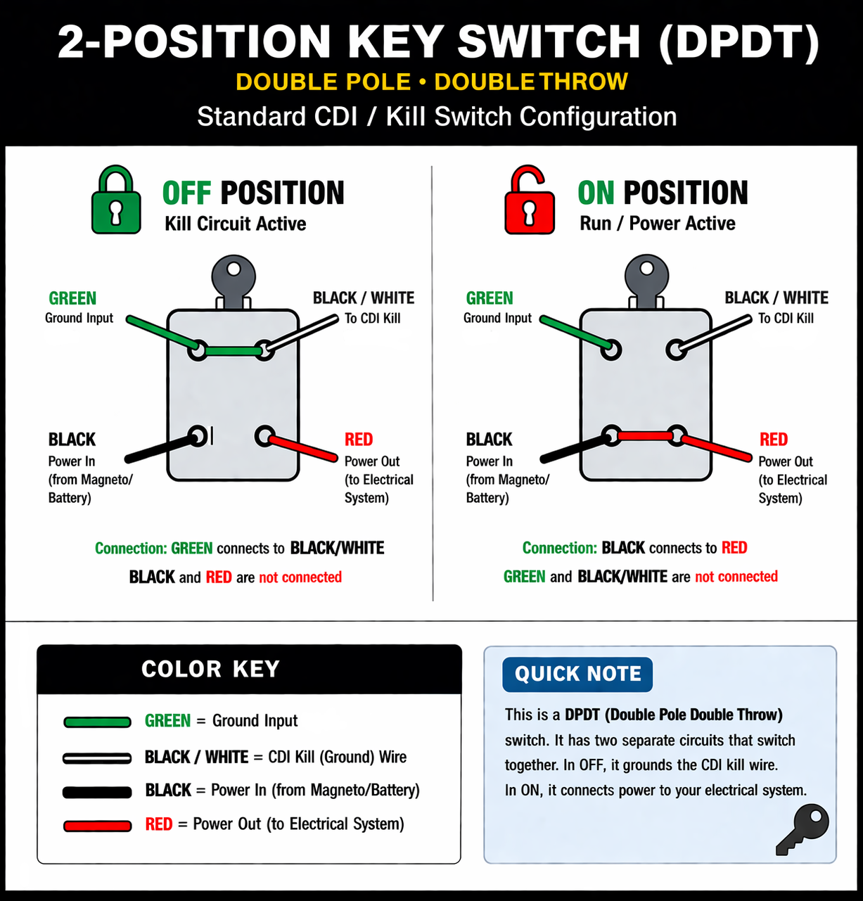 CT70 12V Key Switch