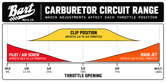 Carburetor Tuning Guide